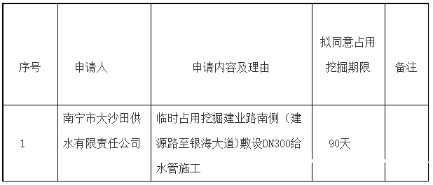 临时占用、挖掘城市道路行政许可申请信息公示